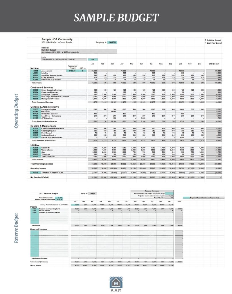 HOA Sample Budget 